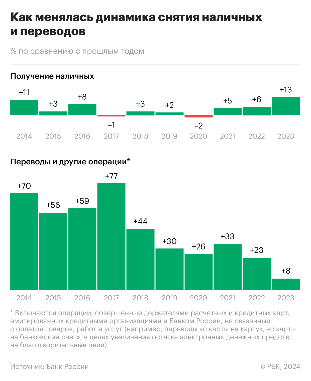 Рост снятия наличных с карт россиянами достиг рекорда. Инфографика